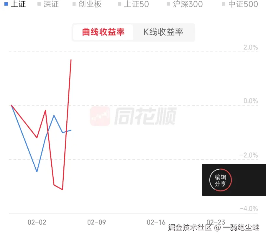 一骑绝尘蛙于2026-02-06 11:32发布的图片