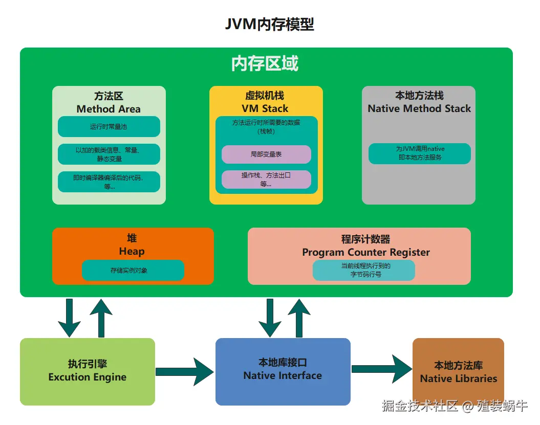 深入理解JVM虚拟机