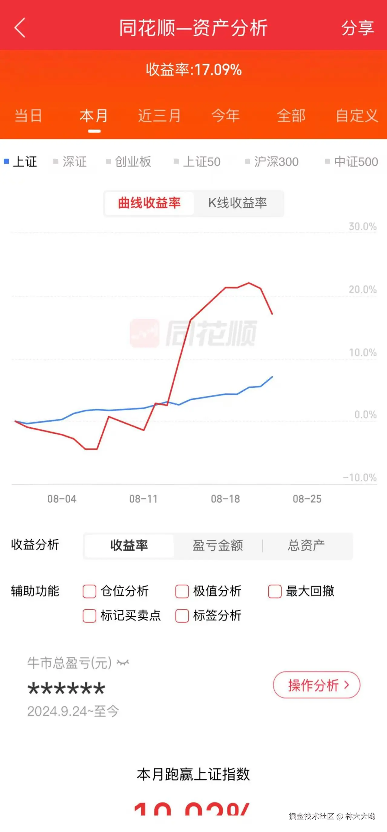 林大大哟于2025-08-22 08:01发布的图片