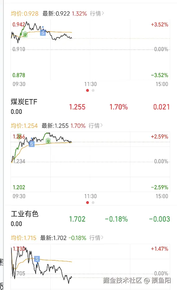 摸鱼阳于2026-08-10 11:02发布的图片