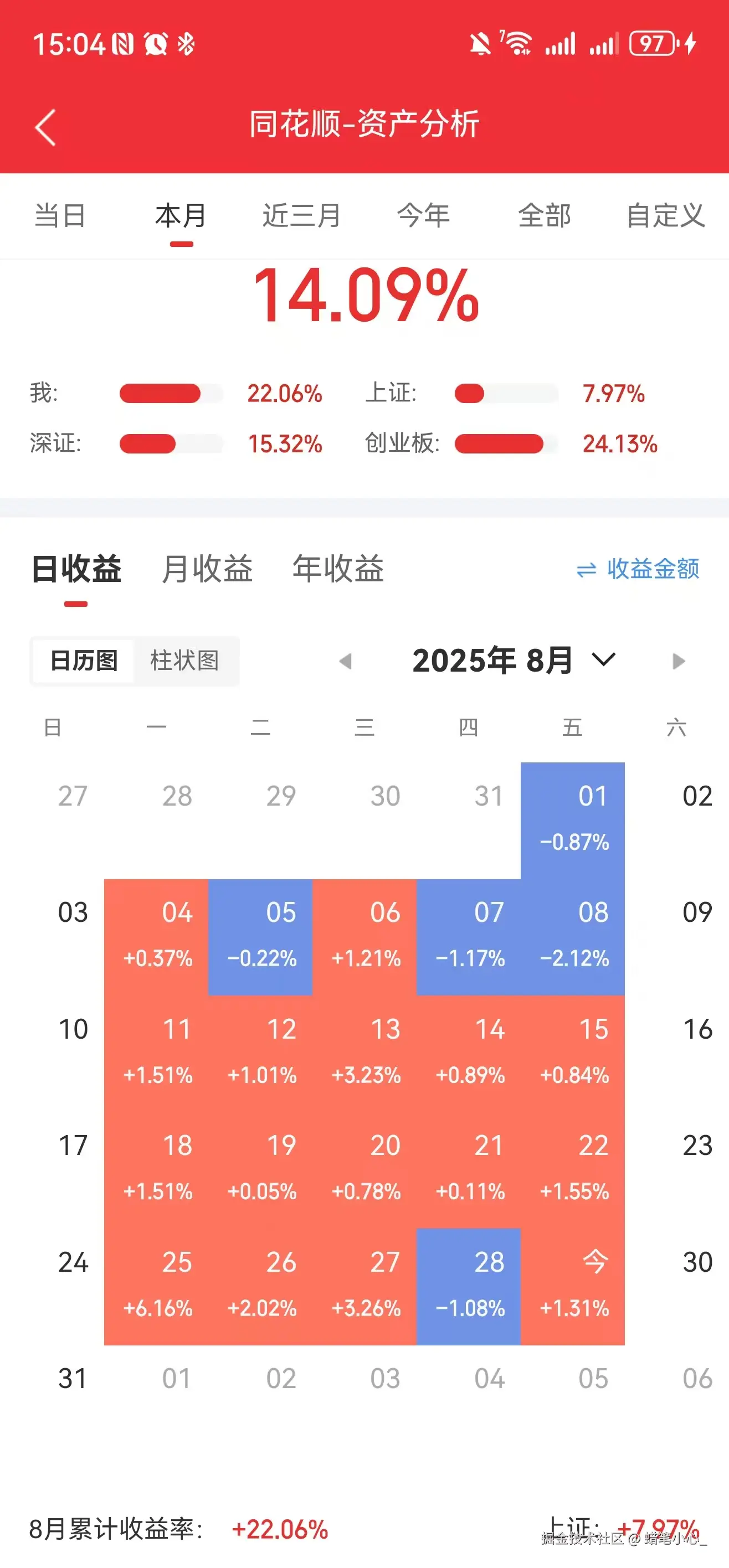 蜡笔小心_于2025-08-29 16:14发布的图片