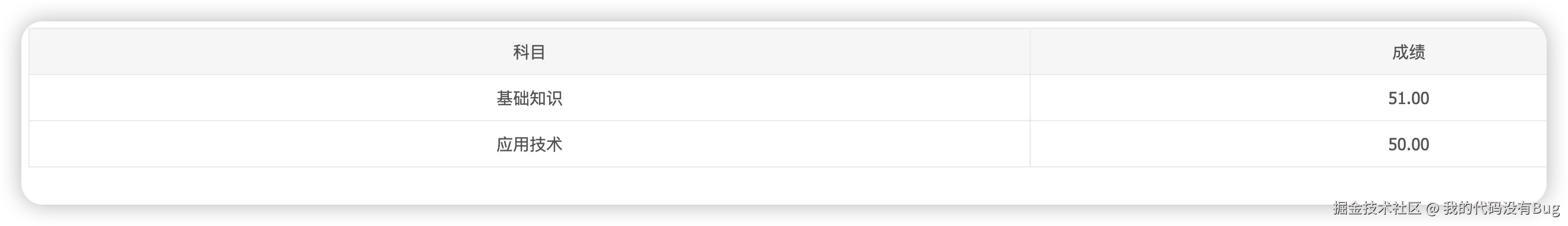 我的代码没有Bug于2025-12-05 07:26发布的图片
