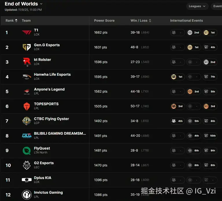 IG_Vzi于2025-11-11 16:04发布的图片