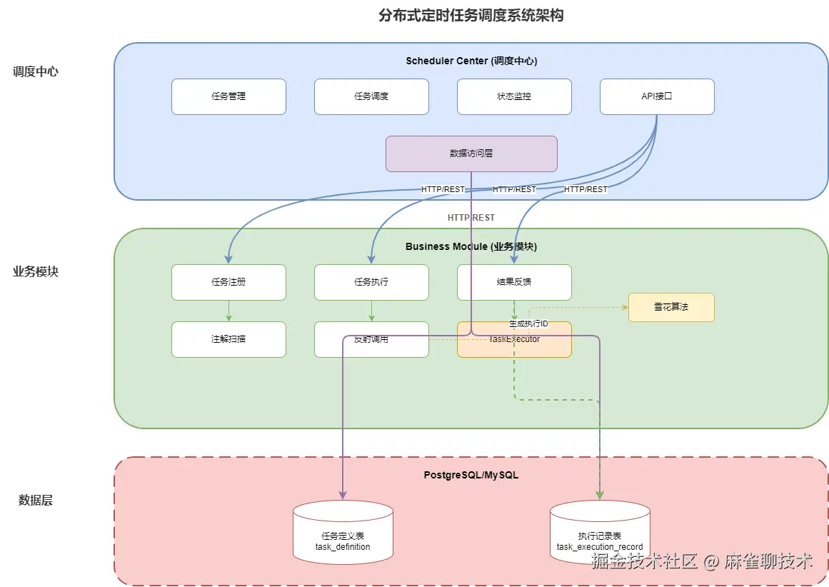 麻雀聊技术于2026-03-22 11:07发布的图片