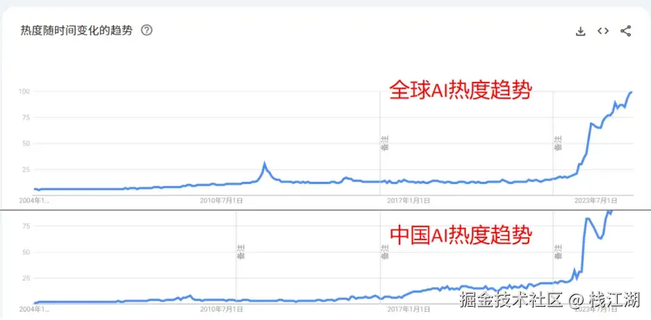栈江湖于2024-12-06 01:01发布的图片
