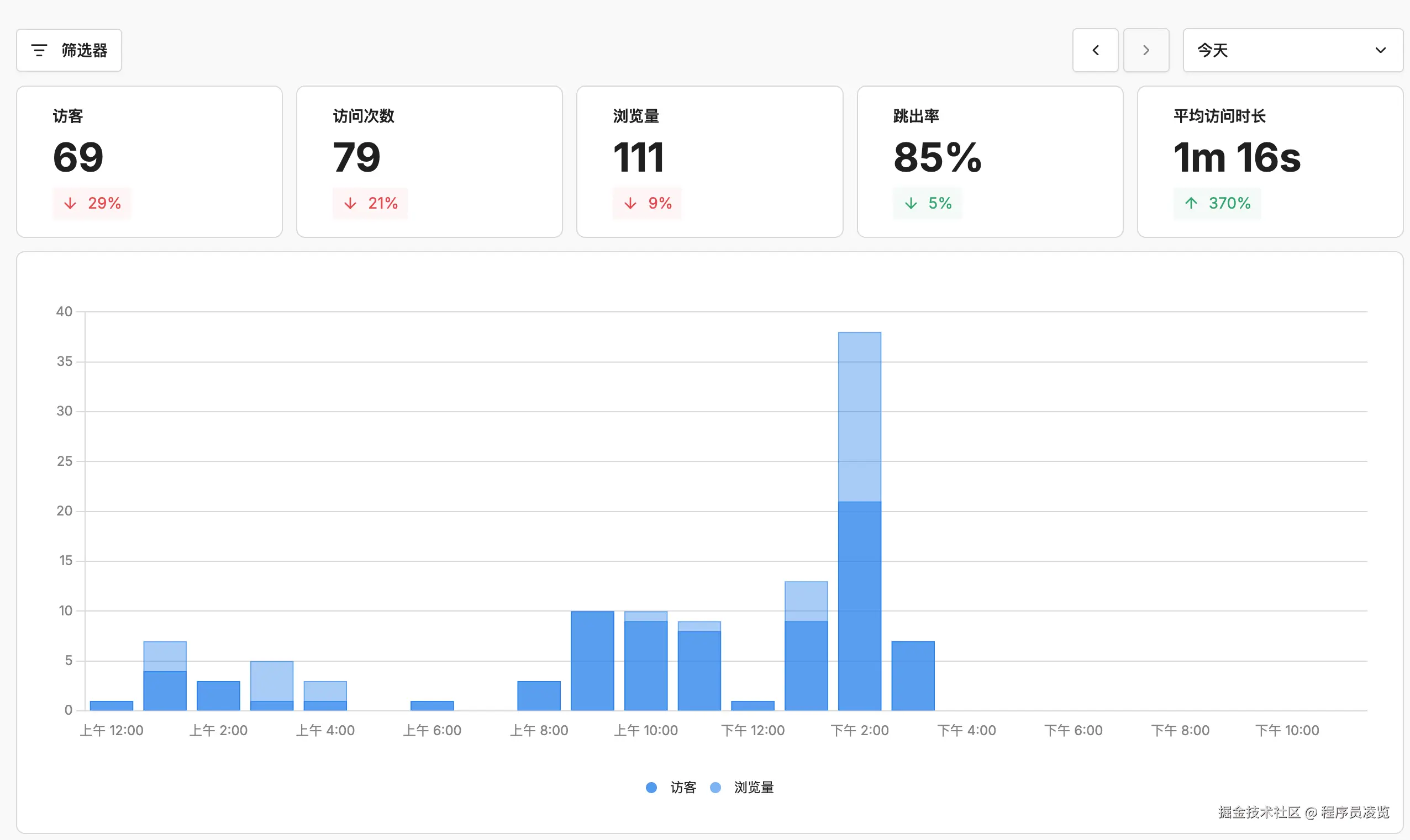 程序员凌览于2026-03-12 15:29发布的图片