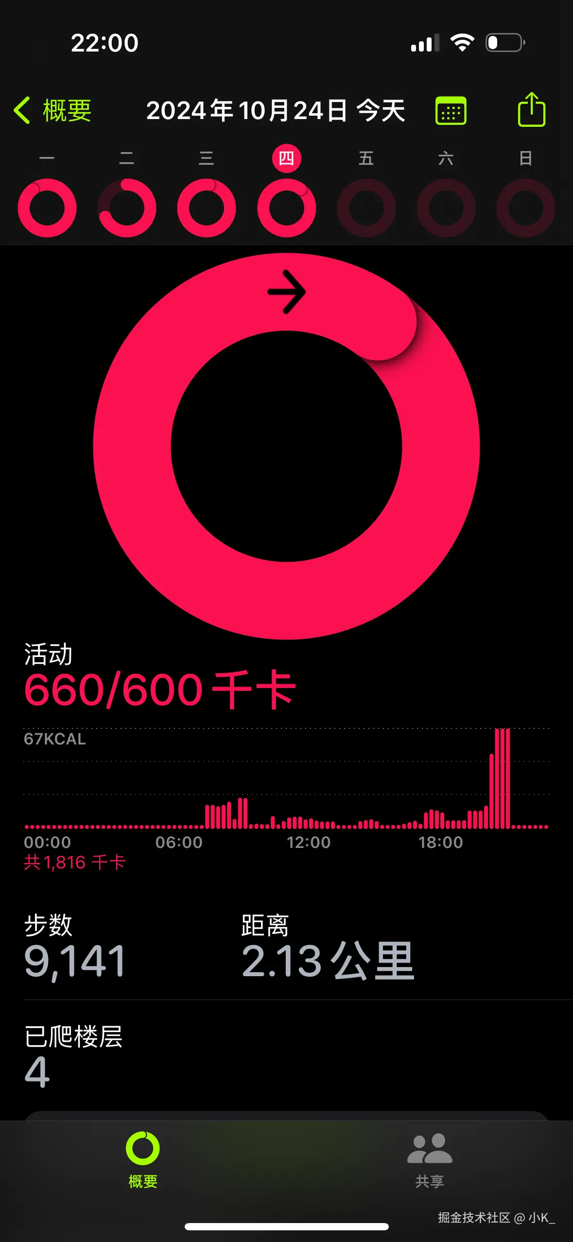 小K_于2024-10-24 22:00发布的图片