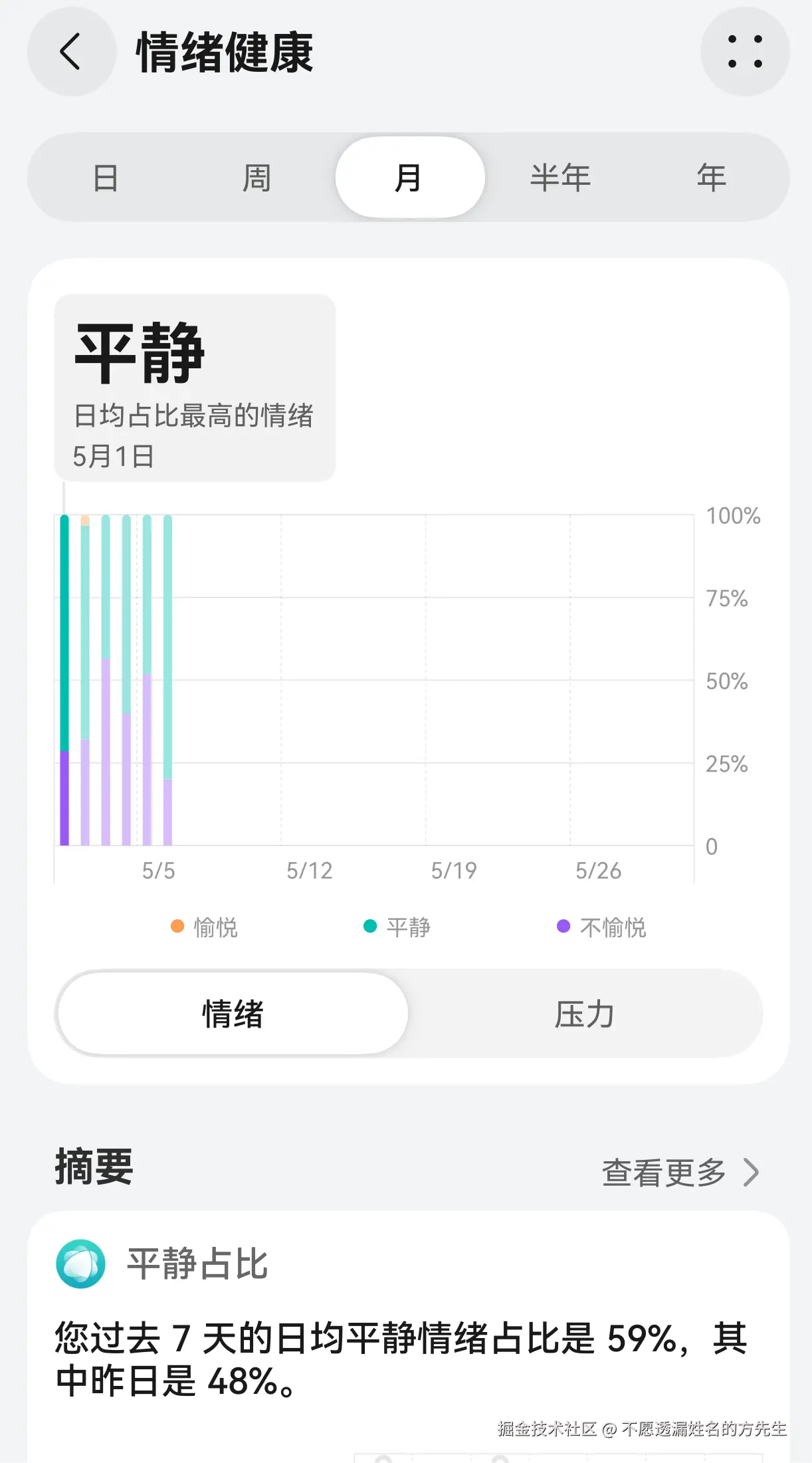 不愿透漏姓名的方先生于2025-05-06 13:26发布的图片