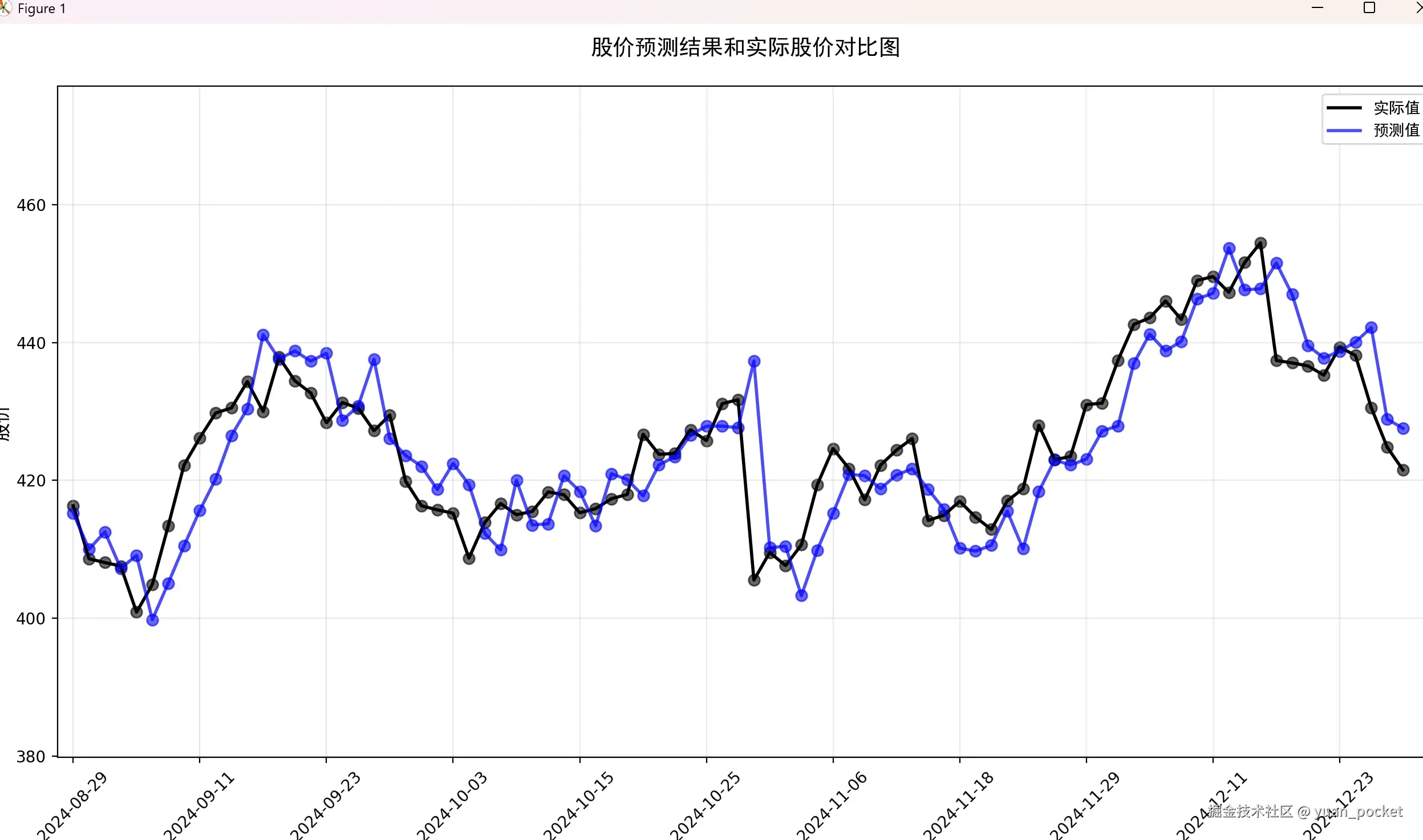 yuan_pocket于2025-01-17 20:11发布的图片