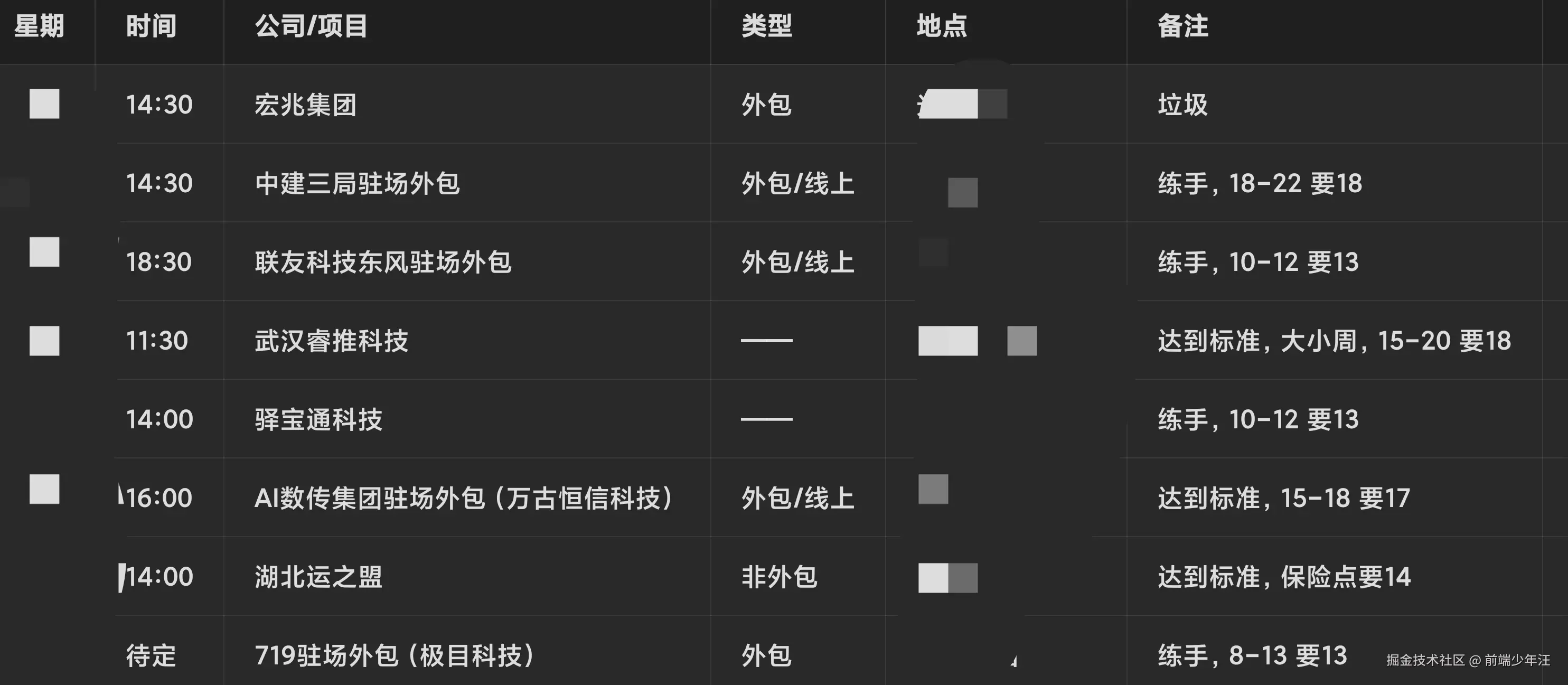 前端少年汪于2026-04-06 02:12发布的图片