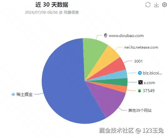 123玉兔于2024-08-06 16:09发布的图片