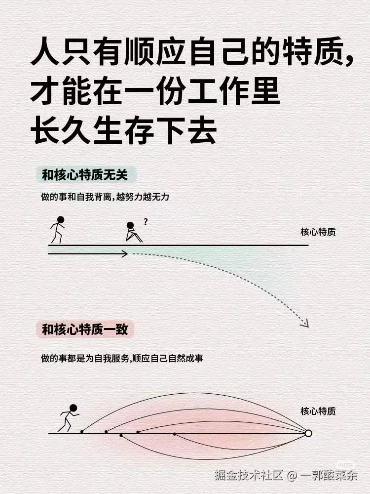 一郭酸菜余于2026-04-11 08:51发布的图片