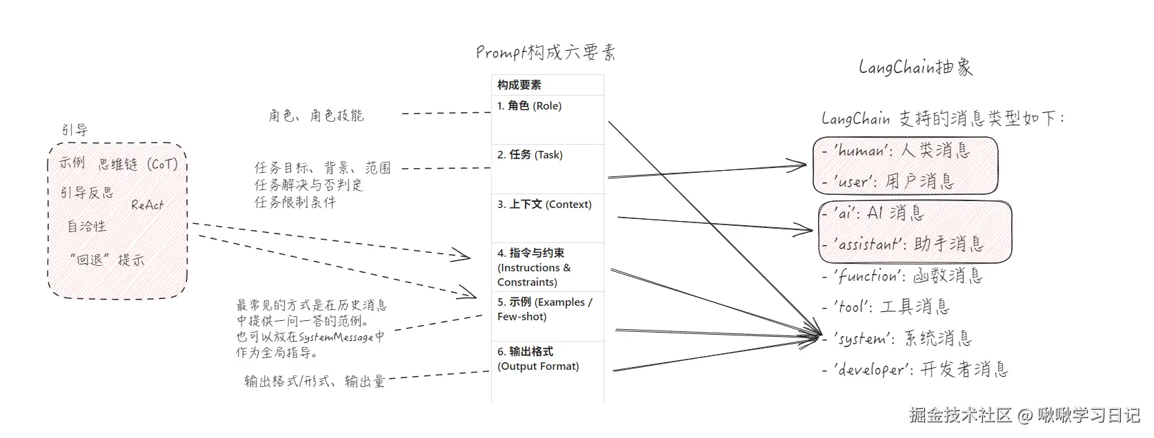 啾啾学习日记于2025-06-18 23:01发布的图片