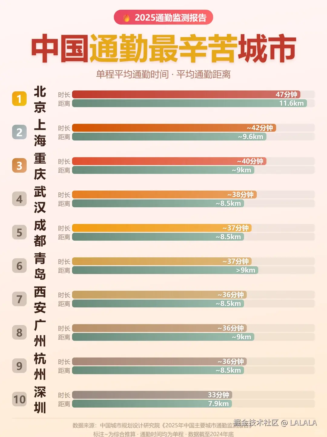 LALALA于2026-04-19 11:18发布的图片