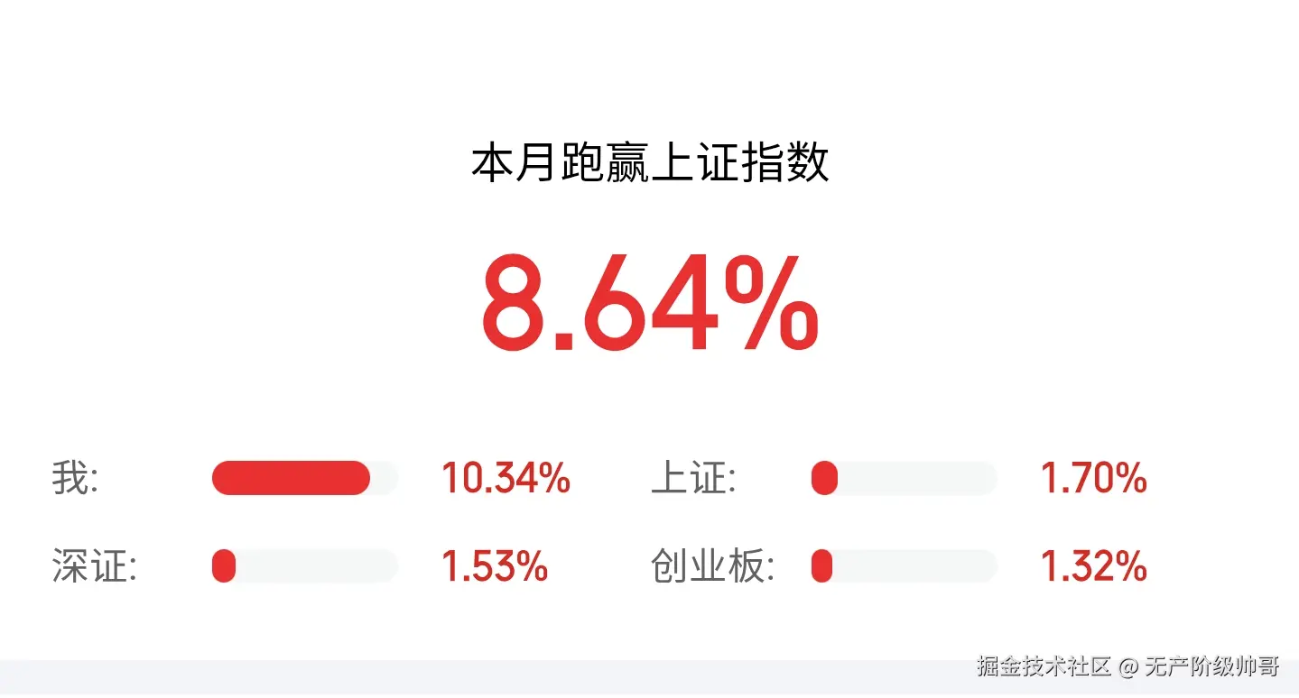 无产阶级帅哥于2025-08-06 15:34发布的图片