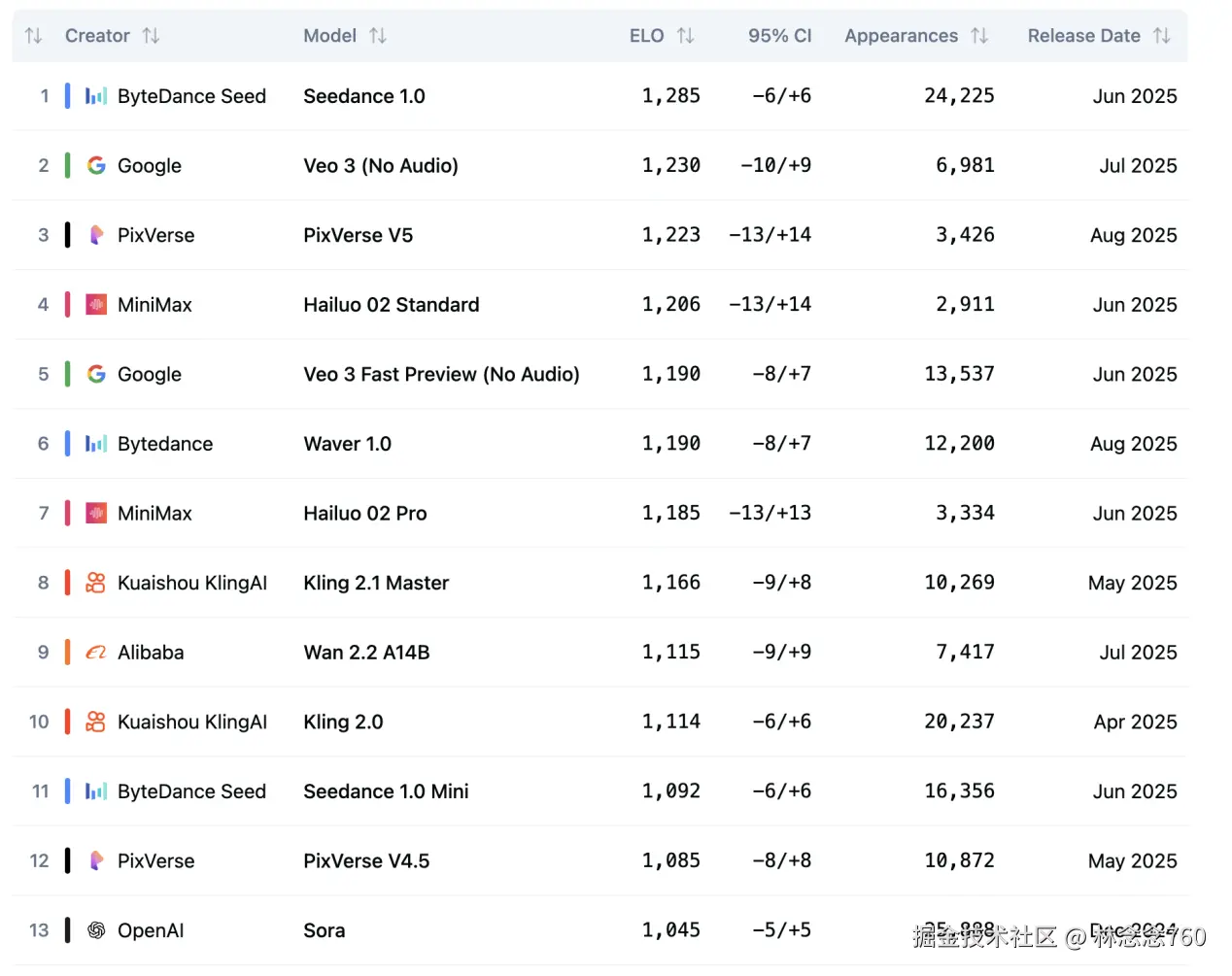 林念念760于2025-09-06 21:33发布的图片