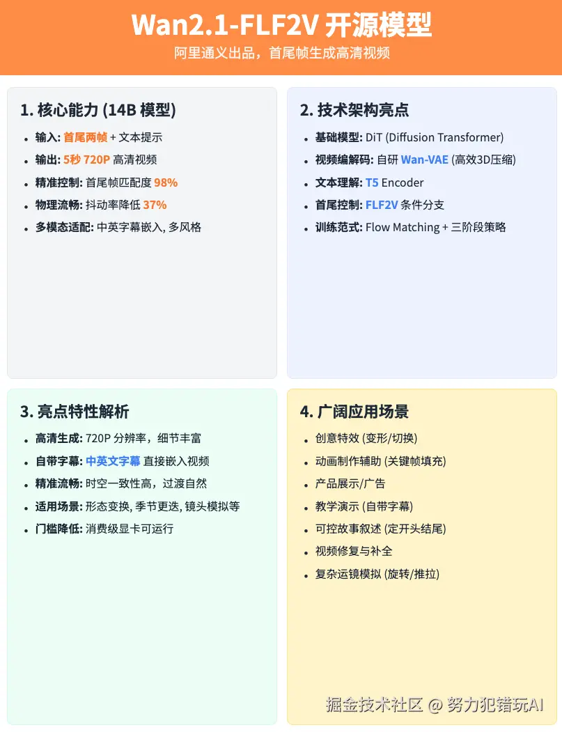 努力犯错玩AI于2025-04-18 10:51发布的图片