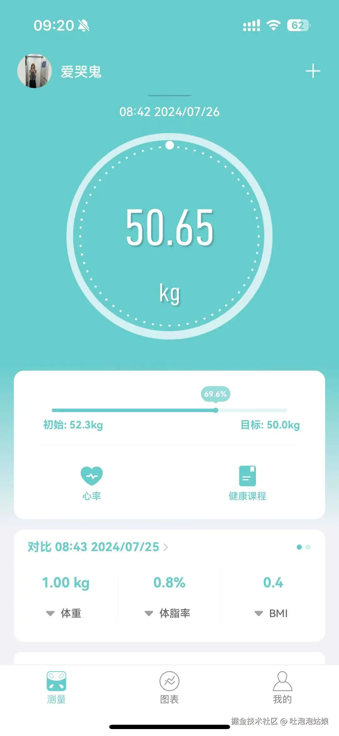 吐泡泡姑娘于2024-07-26 09:56发布的图片