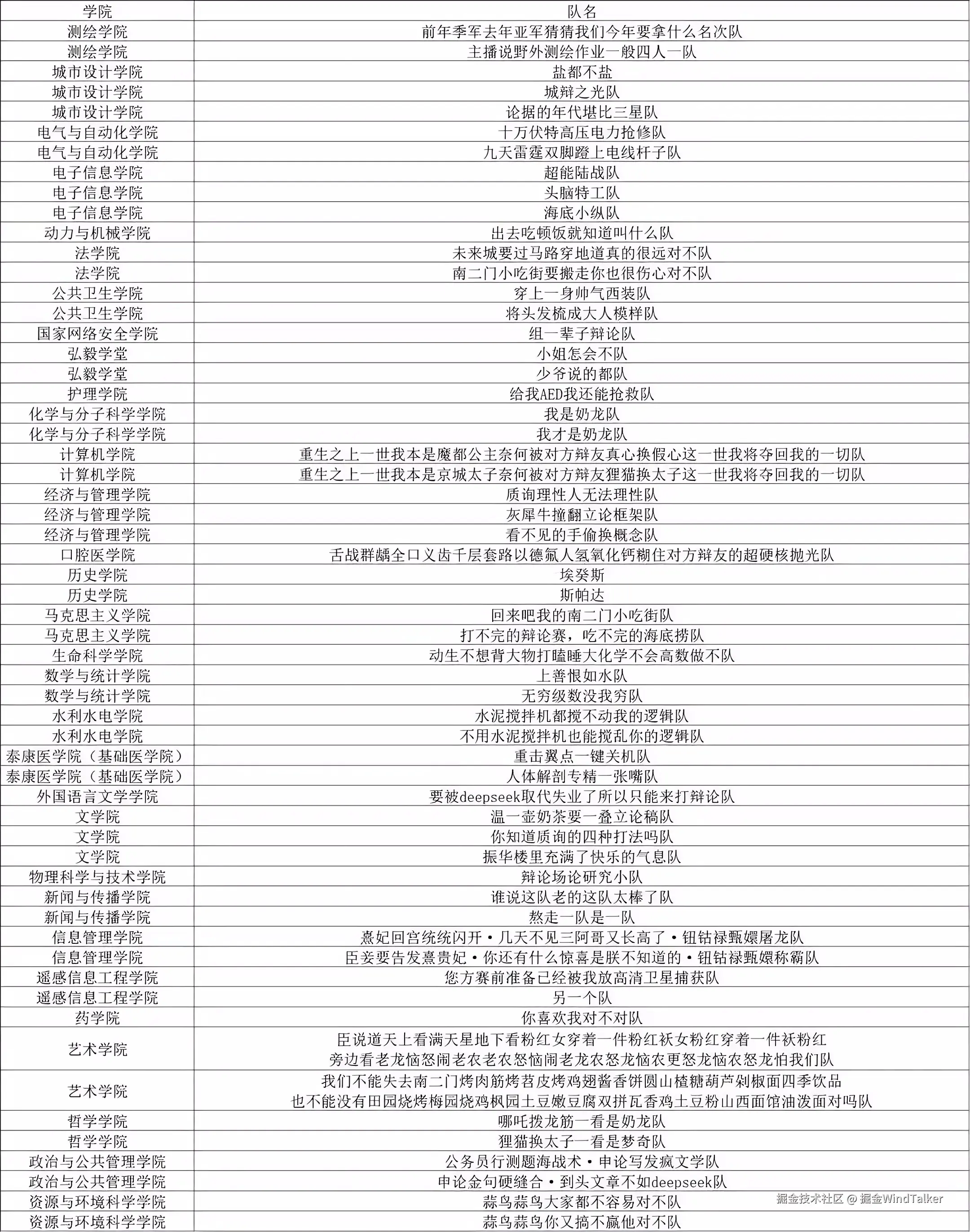 掘金WindTalker于2025-03-05 09:06发布的图片