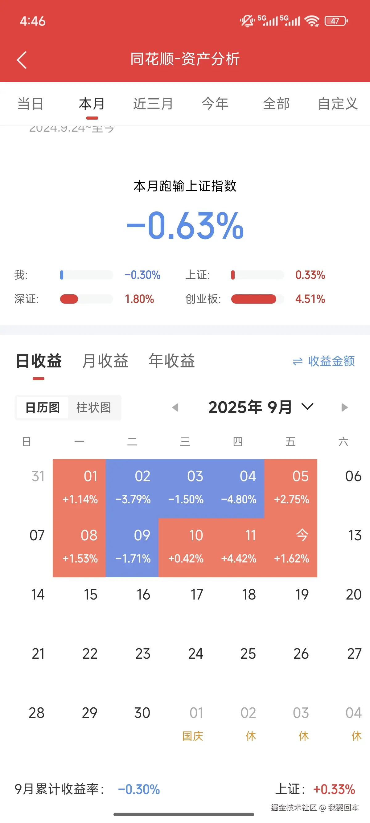 我要回本于2025-09-12 16:47发布的图片