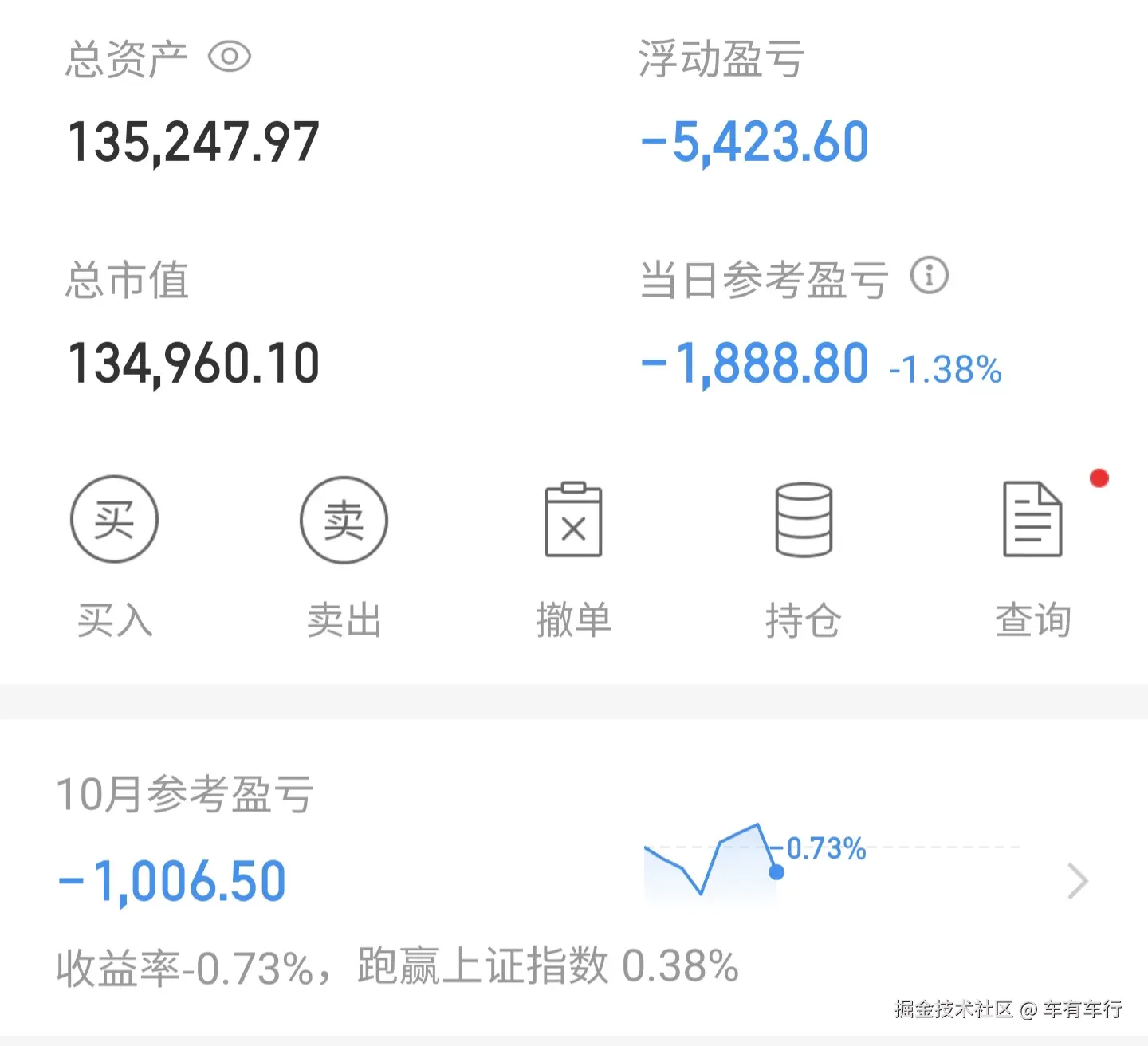 车有车行于2025-10-17 15:17发布的图片