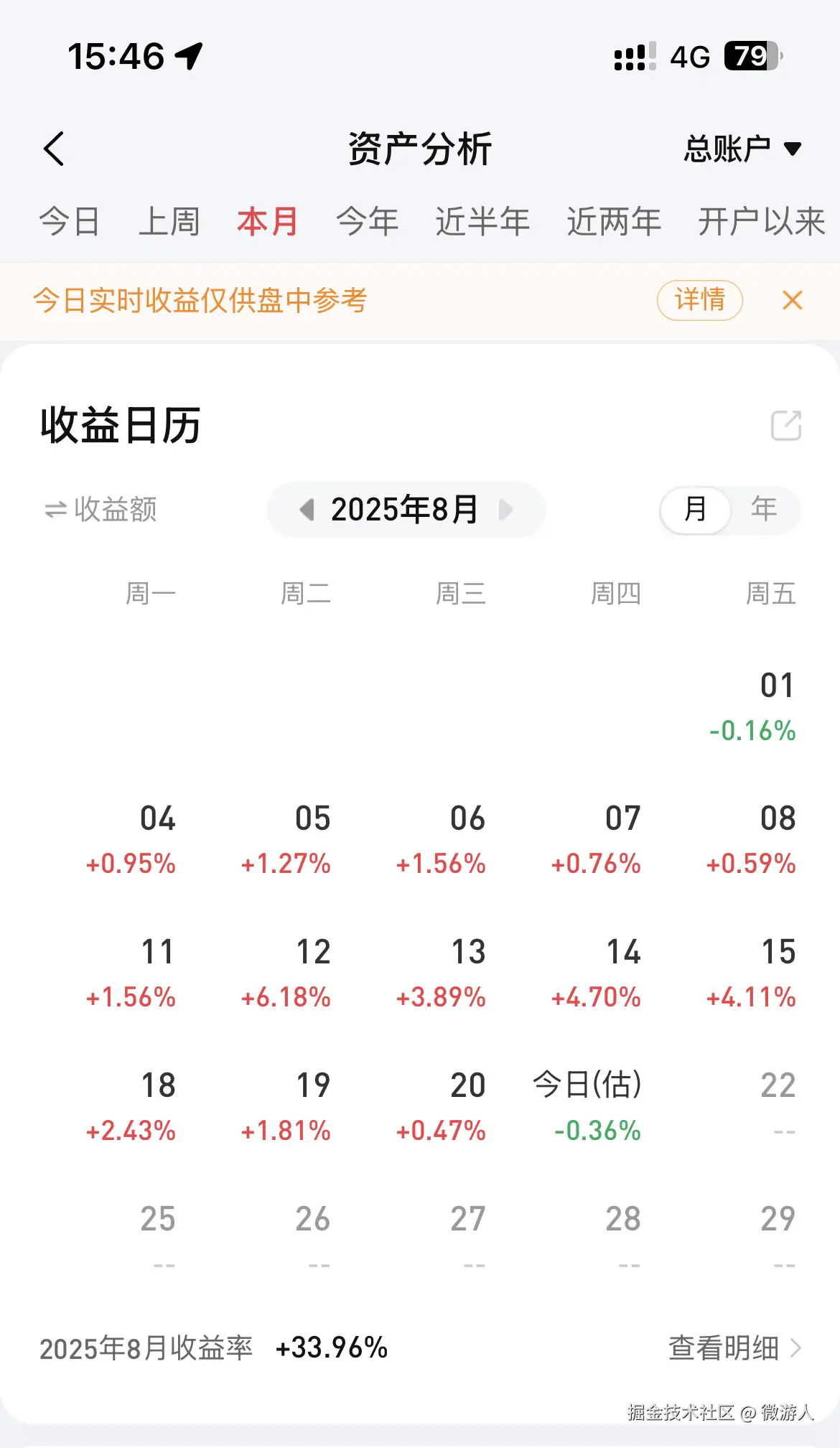 微游人于2025-08-21 16:00发布的图片