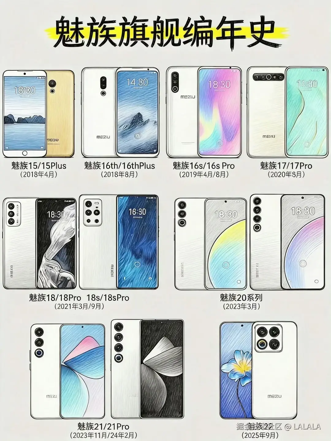 LALALA于2026-02-26 10:32发布的图片