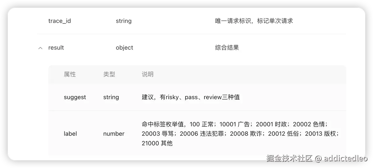 addictedleo于2025-05-11 15:49发布的图片