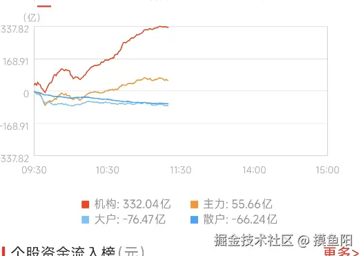 摸鱼阳于2026-08-11 11:25发布的图片
