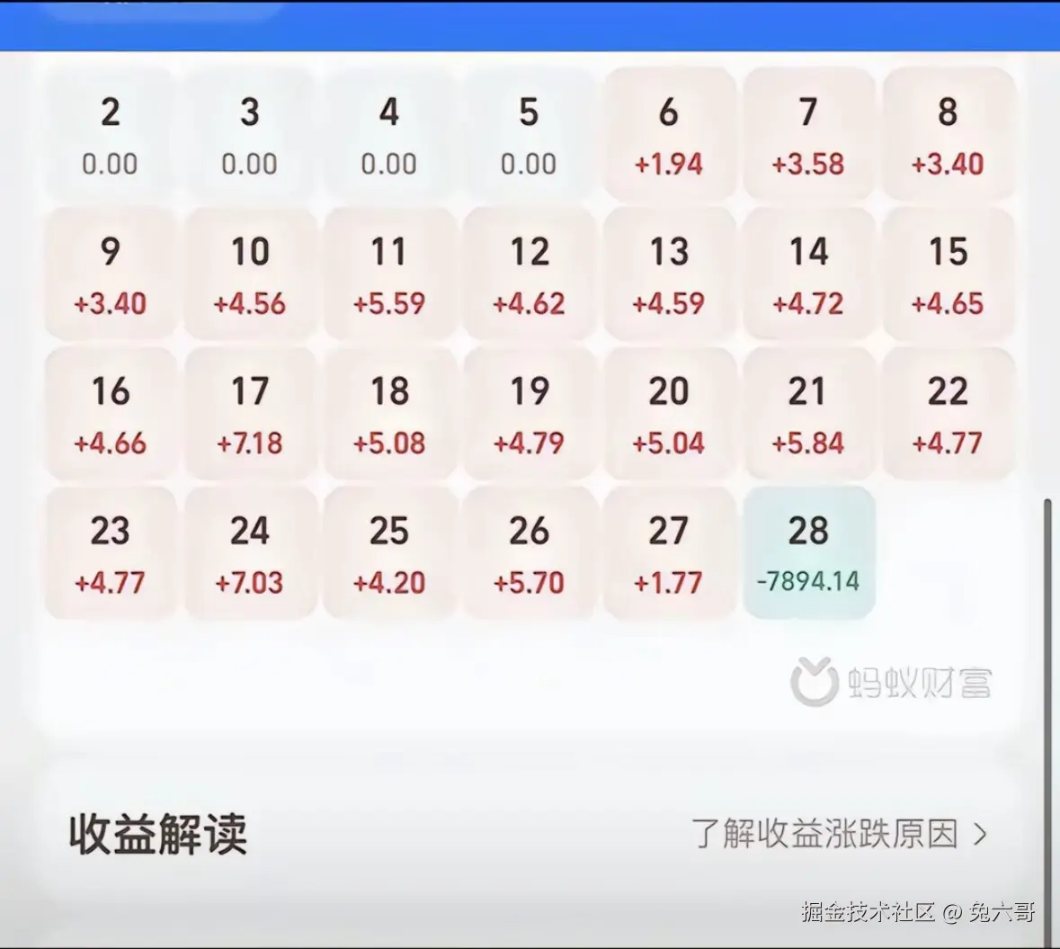 兔六哥于2026-01-29 15:17发布的图片