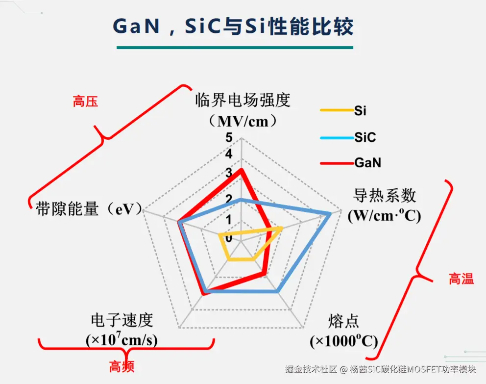 碳化硅功率半导体技术