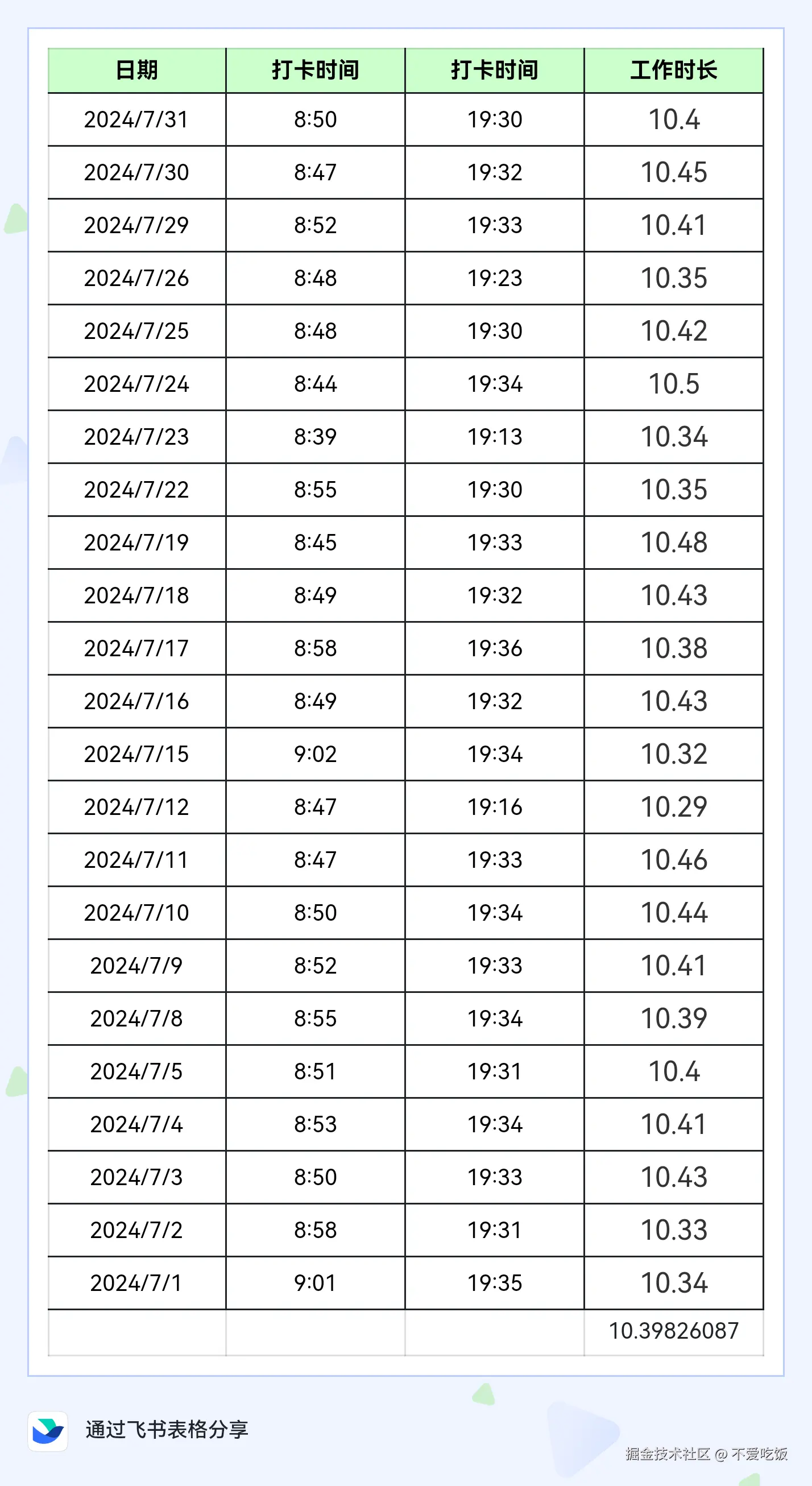 不爱吃饭于2024-08-01 11:50发布的图片
