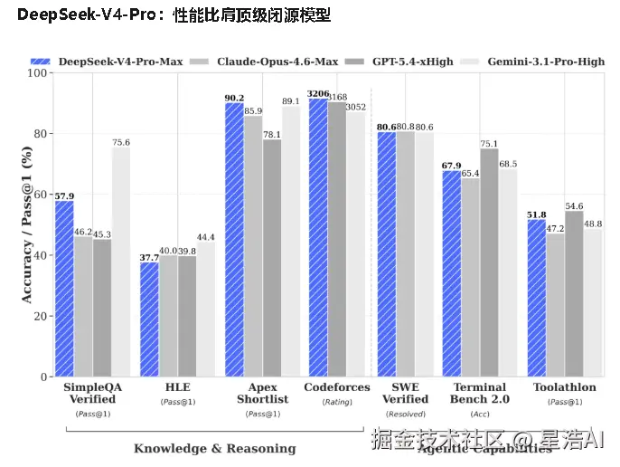 星浩AI于2026-04-24 13:44发布的图片