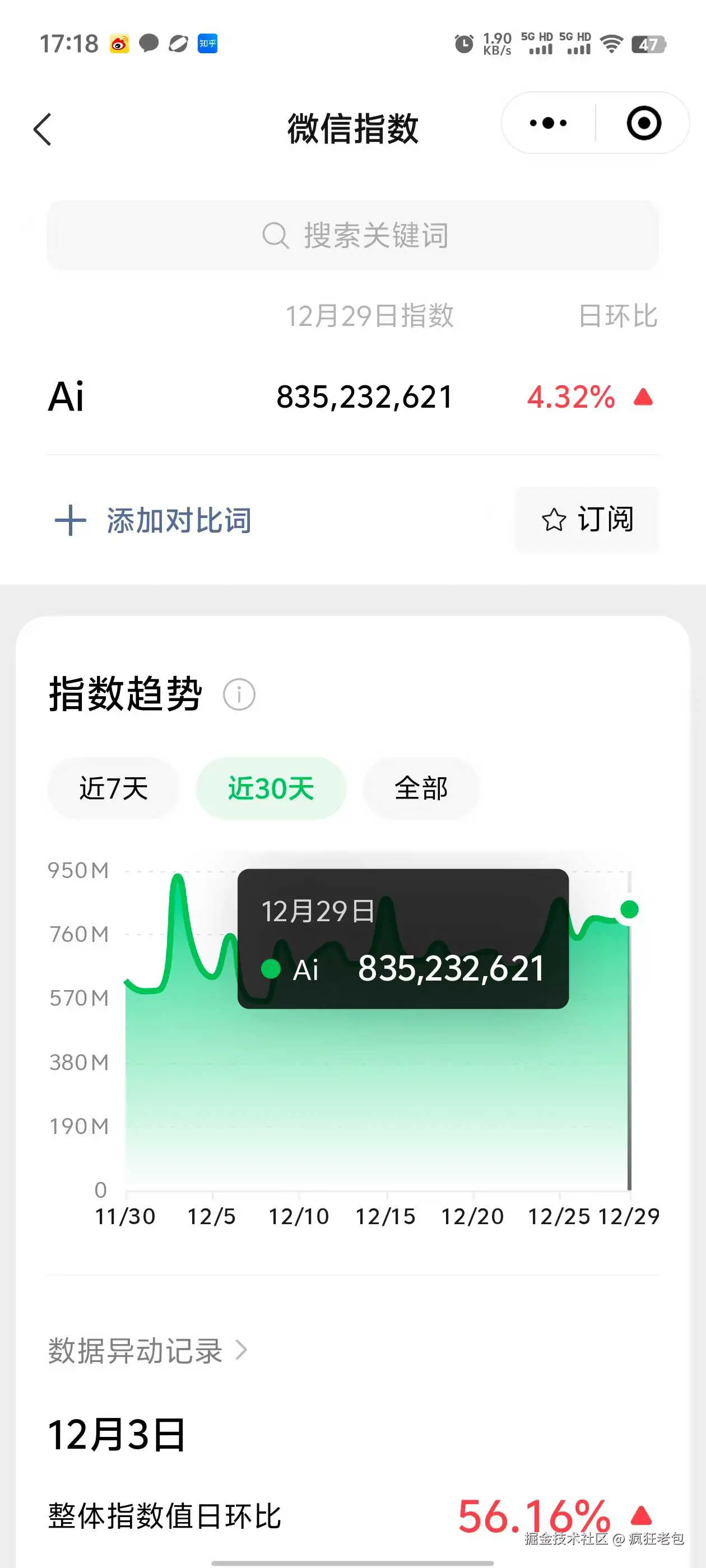 疯狂老包于2024-12-30 17:25发布的图片
