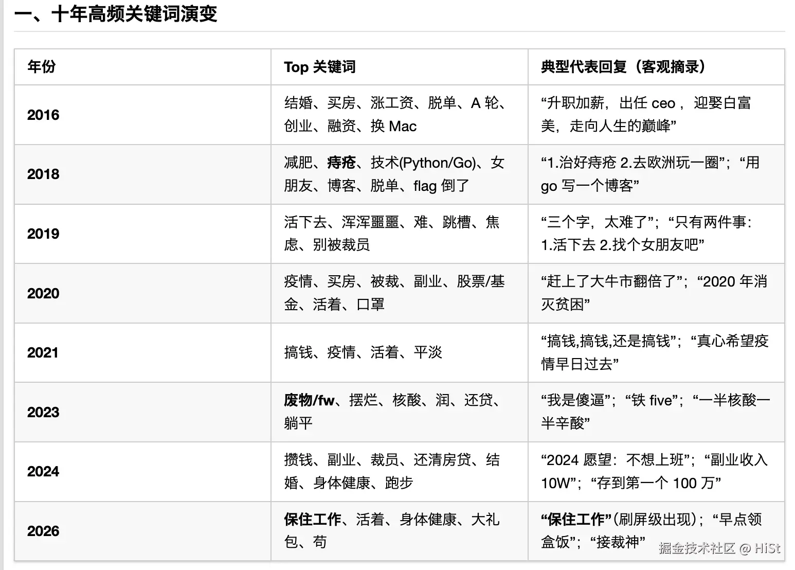 HiSt于2026-01-08 10:45发布的图片