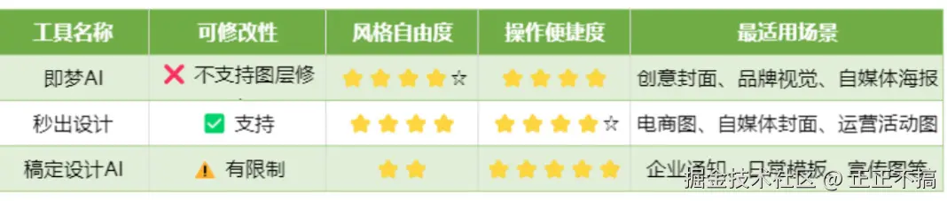 正正不搞于2025-08-31 23:29发布的图片