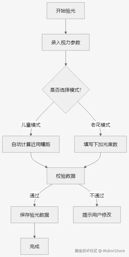 MobotStone于2025-05-17 10:55发布的图片