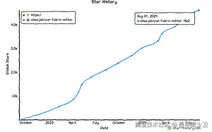愚坤秦少卫于2024-08-09 10:03发布的图片