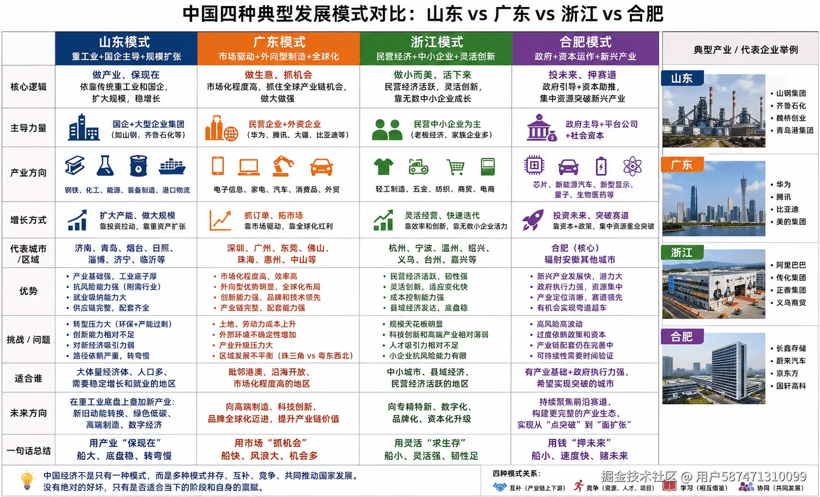 用户587471310099于2026-04-28 12:58发布的图片