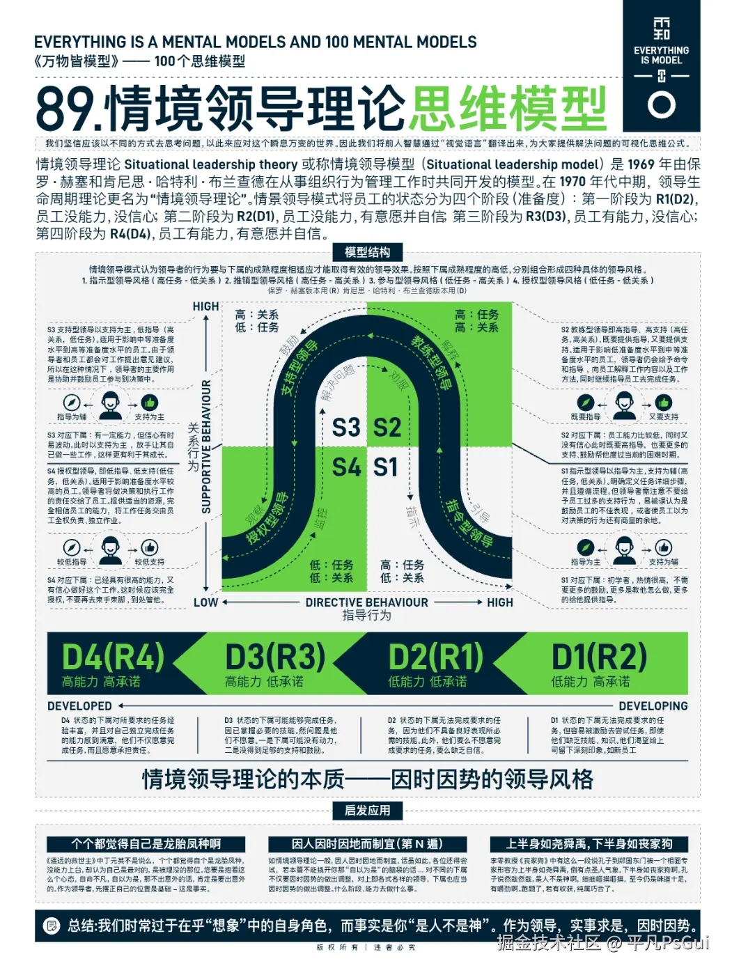 平凡PsGui于2025-06-21 08:16发布的图片