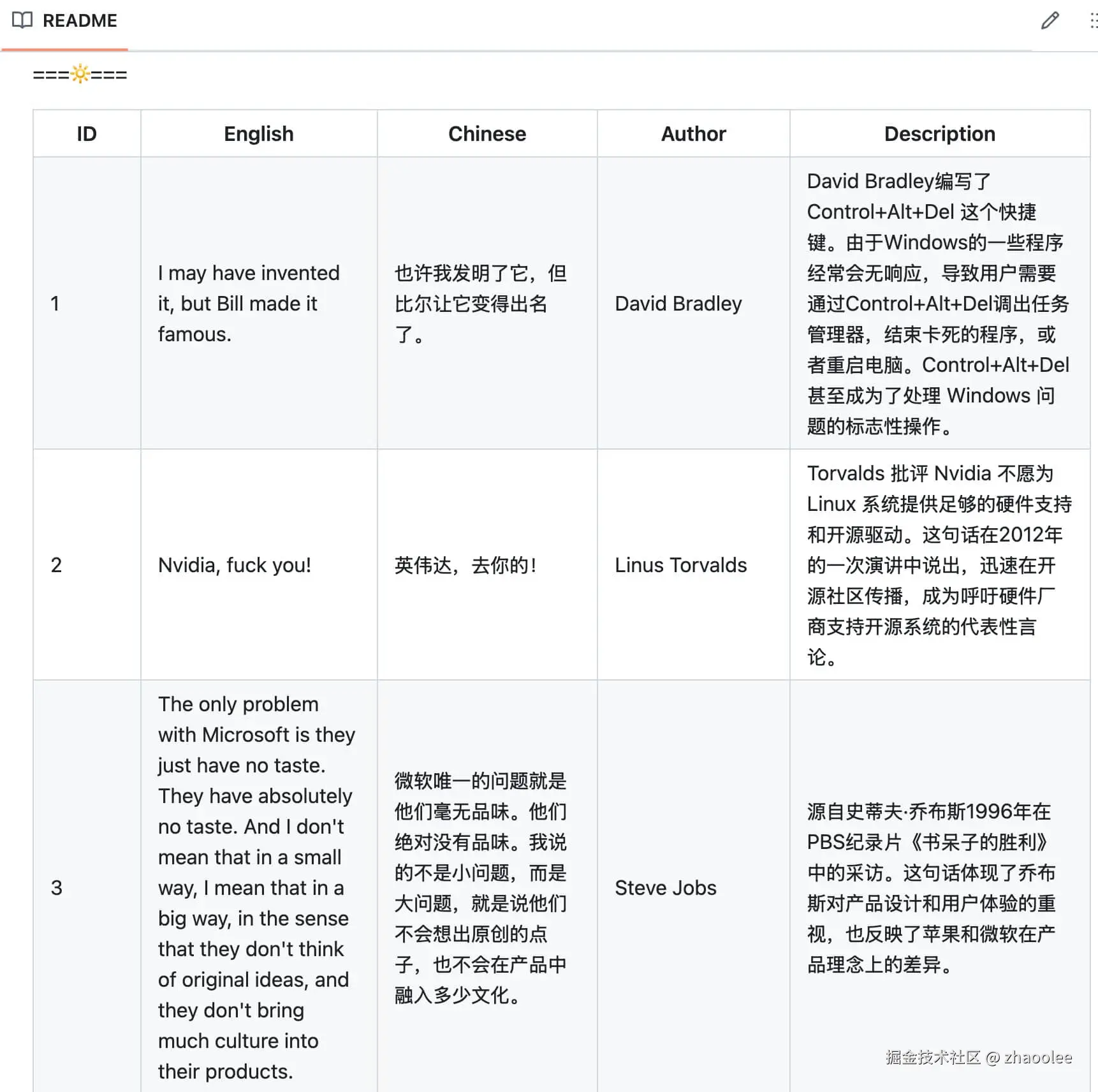 zhaoolee于2024-10-09 09:40发布的图片