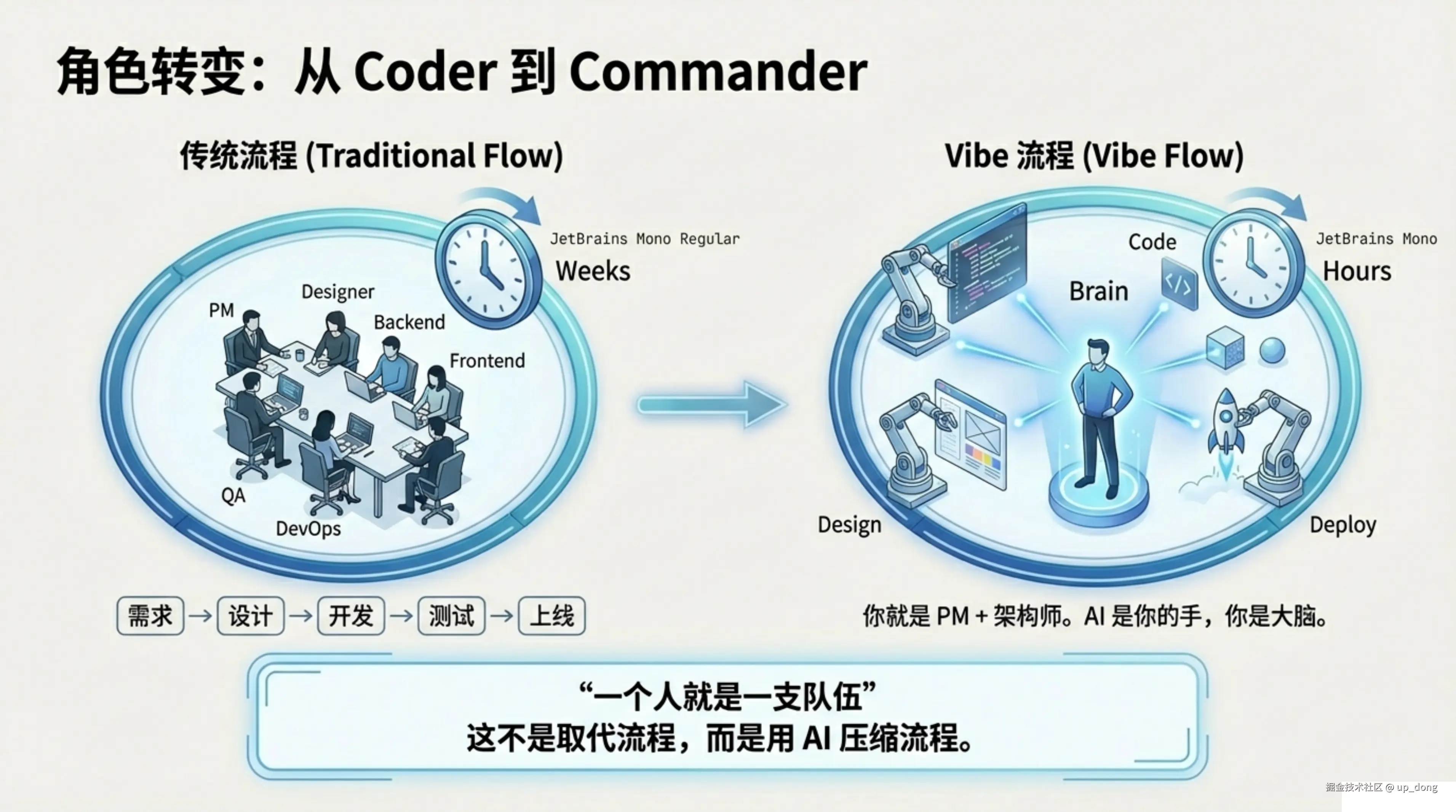 up_dong于2026-02-23 12:19发布的图片