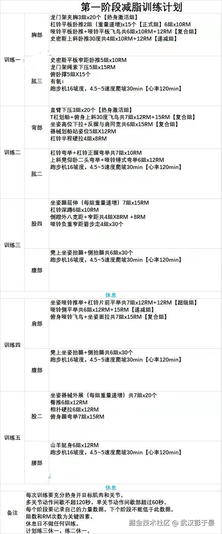 武汉彭于晏于2026-04-08 10:18发布的图片