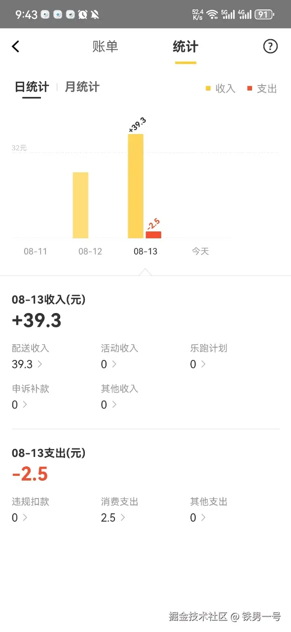 铁男一号于2025-08-14 01:44发布的图片