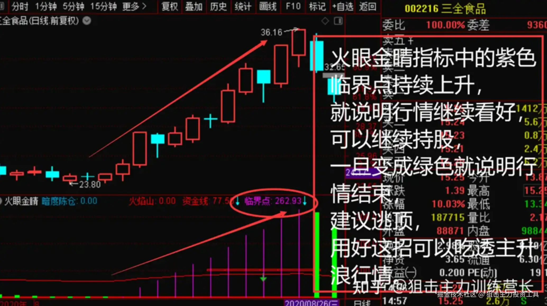 狙击主力投资工具于2025-10-27 21:53发布的图片