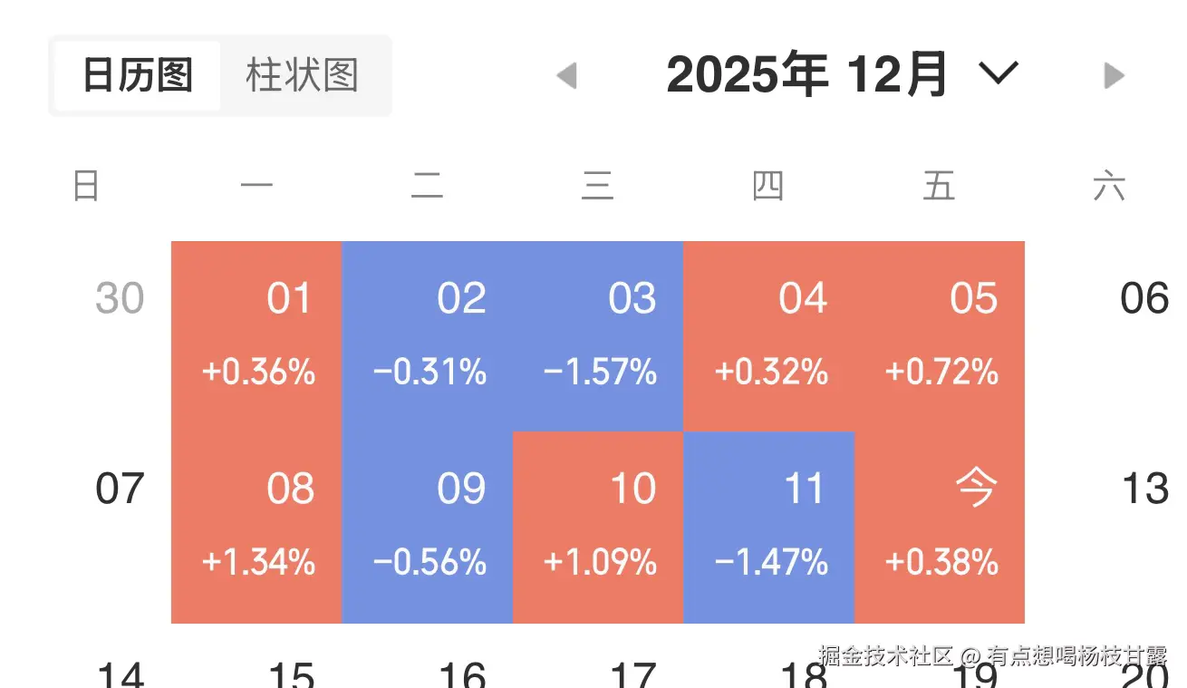 有点想喝杨枝甘露于2025-12-12 15:03发布的图片
