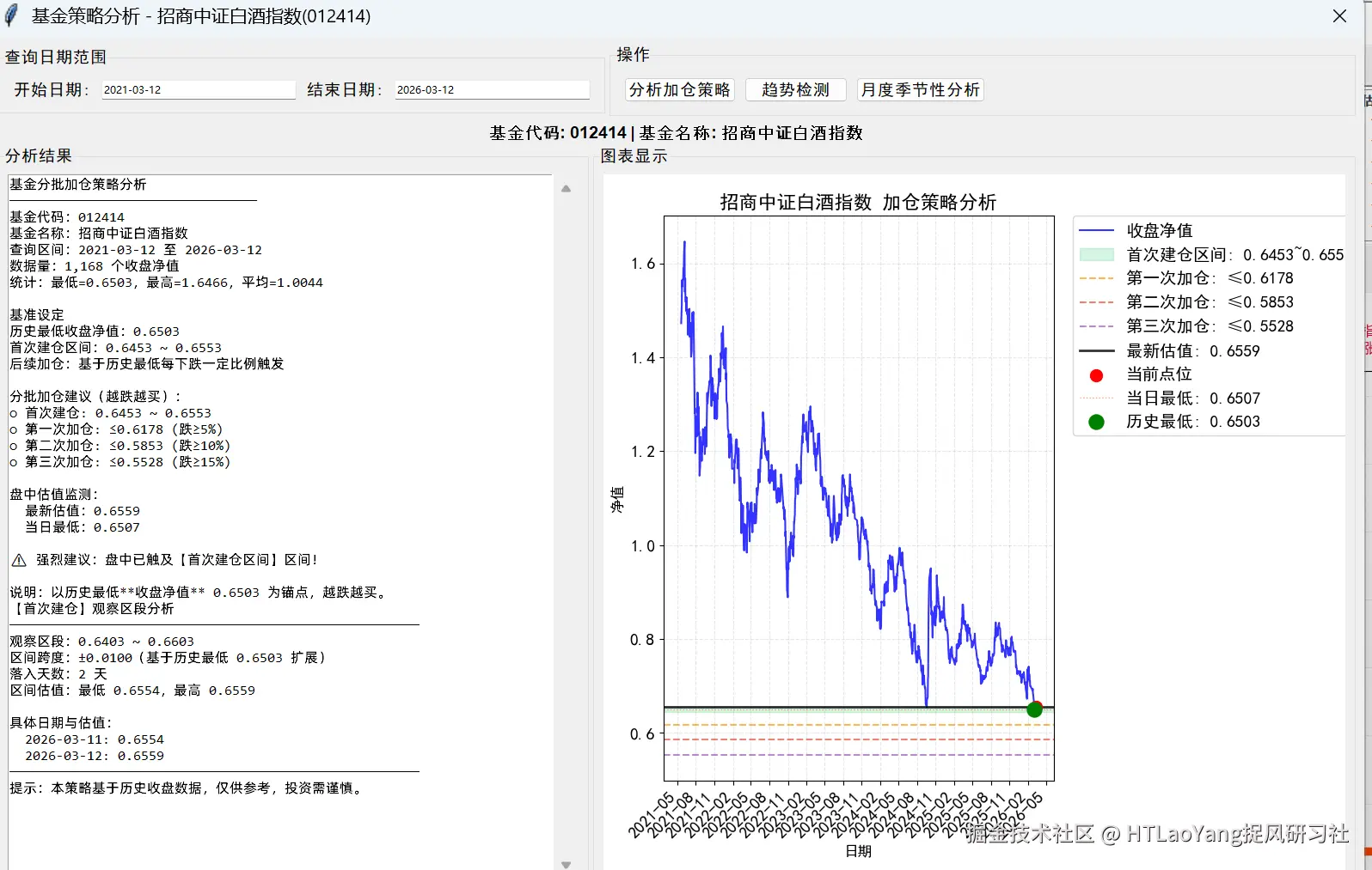 HTLaoYang捉风研习社于2026-03-12 16:24发布的图片
