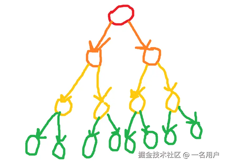 数据结构与算法