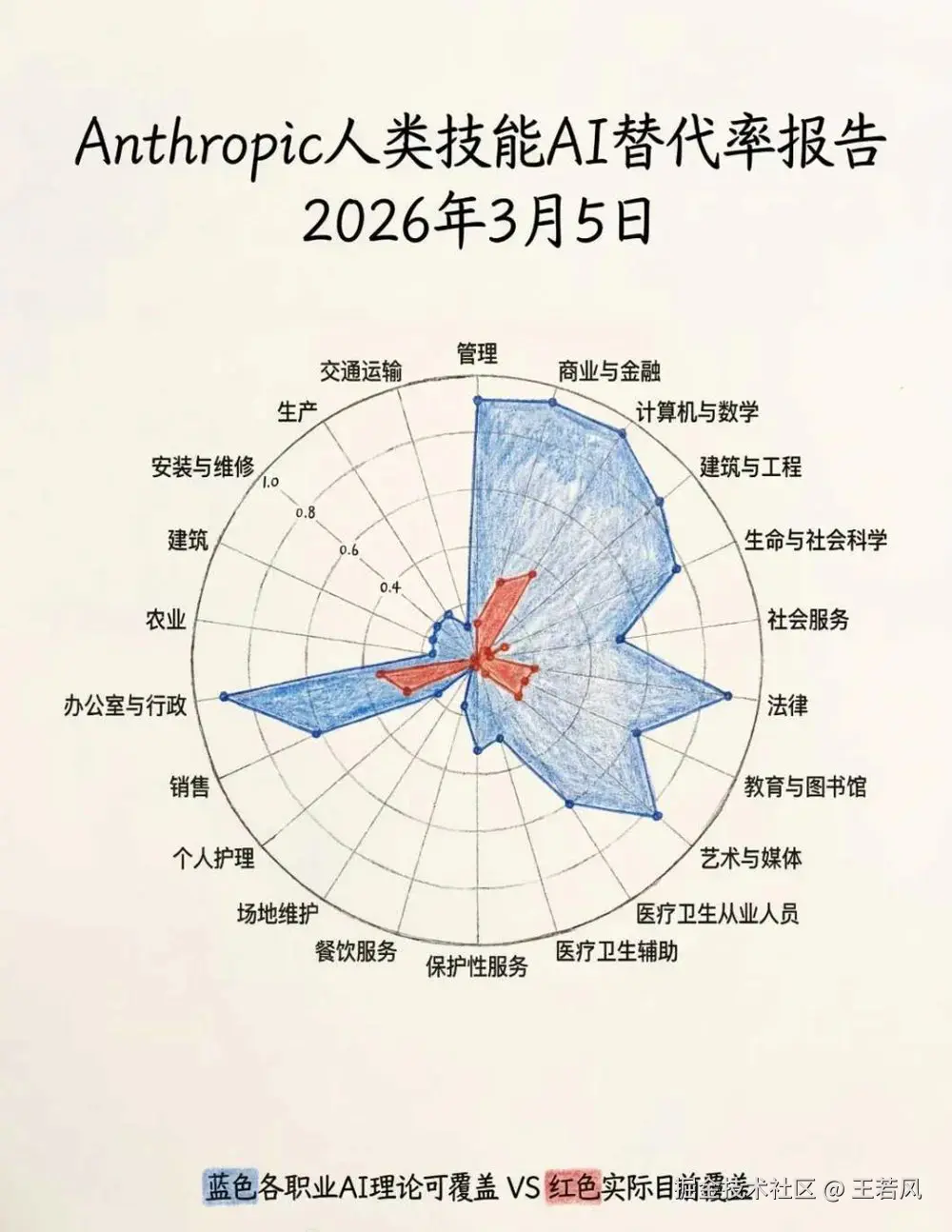 王若风于2026-03-19 19:13发布的图片