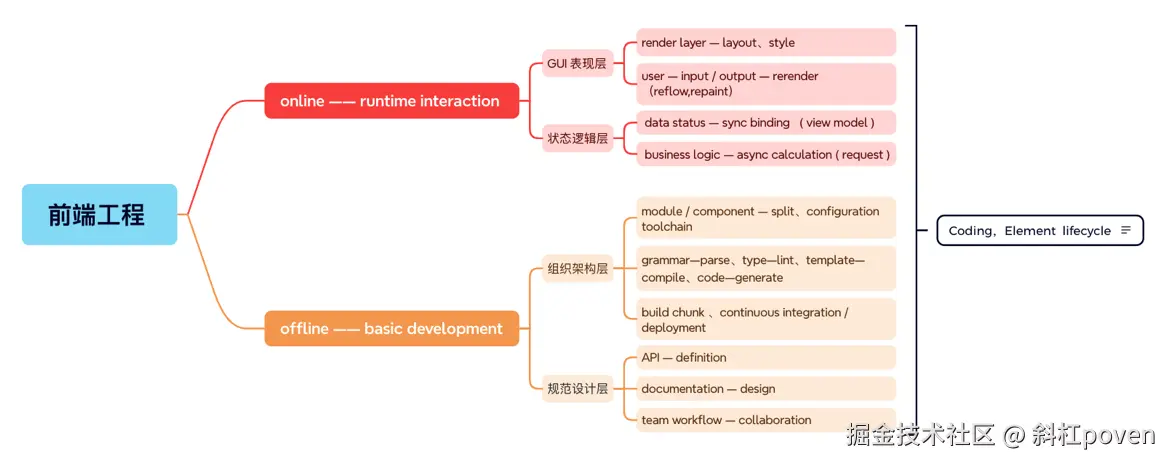 斜杠poven于2024-10-17 15:07发布的图片